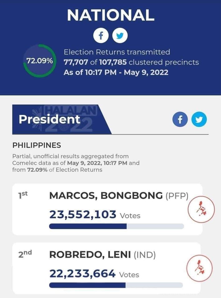 GenStew49's tweet photo. Biggest Election Fraud incoming! 👿 Tang inah nyo @COMELEC !!! 😡 

#Halalan2022 
#Election2022 https://t.co/U2dZiAR9DH
