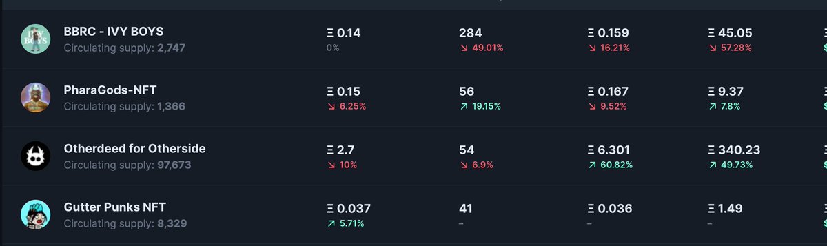 Number 1 and trending on <a href="/icy_tools/">icy.tools - NFT Tracking & Alerts</a> 🔥

LFGGGG 🚀🚀🚀