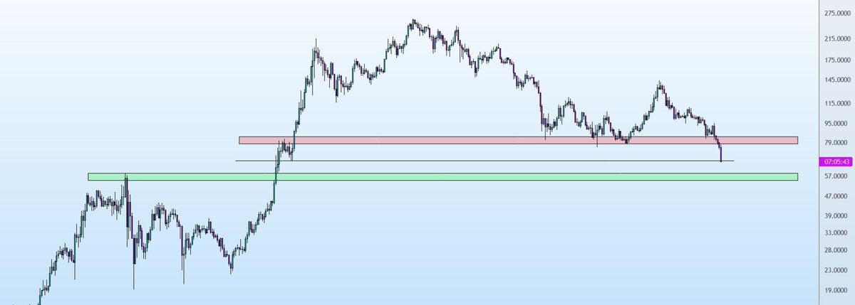 $SOL 1 line, two rectangles... looks easy to trade :)

#sol #solana