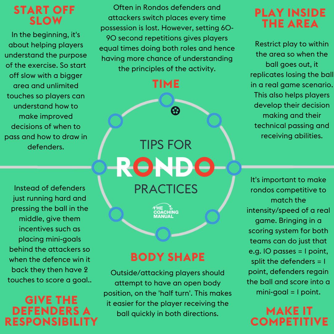 CoachingManual's tweet photo. A handy Infographic that provides tips for coaches when delivering Rondo Practices

Download here: https://t.co/M5C6XMcj8B https://t.co/FZAfD1Qh17