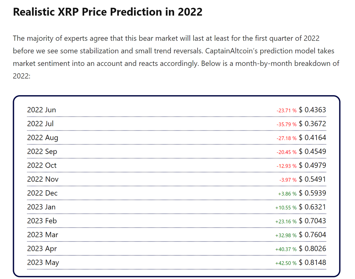 JackOfAllTechs's tweet photo. What do you think about these $XRP #Predictions by #CaptainAltcoin ???? #XRPArmy https://t.co/ZRDispHleU