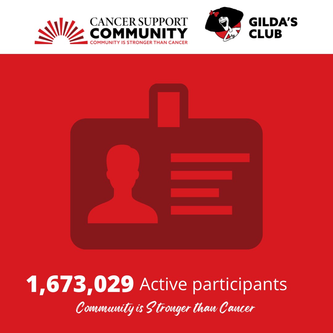 CancerSupportHQ's tweet image. With 175 locations across the globe, we are a part of a network ensuring Community is Stronger Than Cancer. Together, we have served 1,673,029 participants/members since our inception, all who have been impacted by cancer. 

#CelebrateCSCGC #CommunityisStrongerThanCancer
