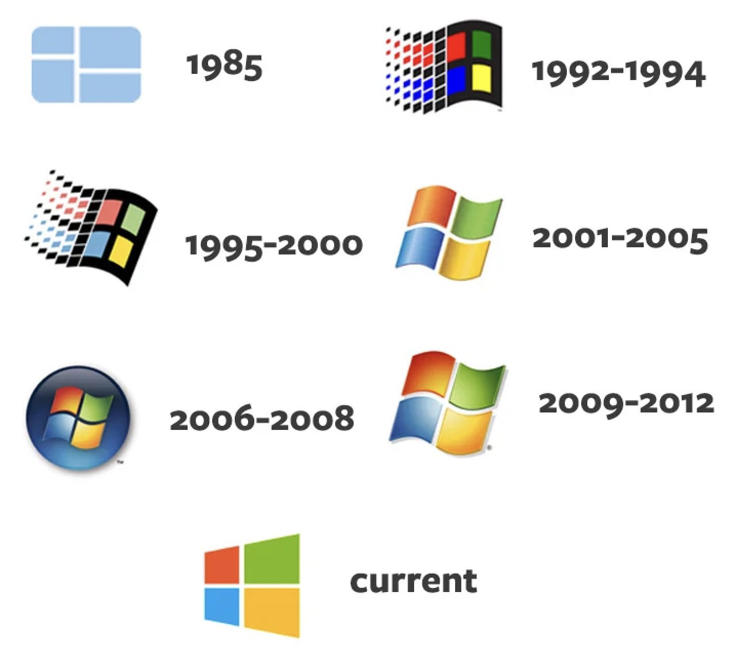 Product Hunt 😸 di X: "What's your fav @Microsoft logo?  https://t.co/JwjTNH2r3z" / X