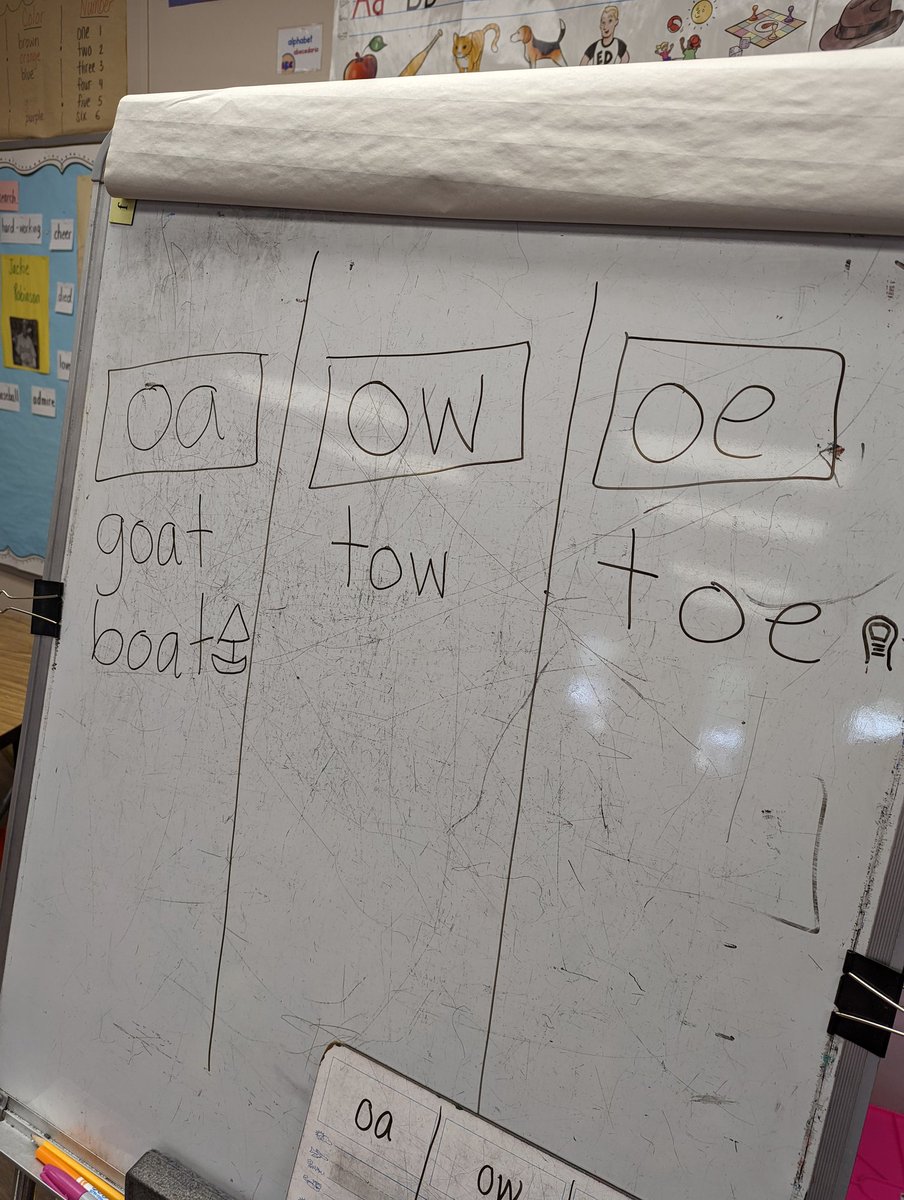 SarahShaffer3's tweet photo. @jimmyfallon @Lin_Manuel would be so proud of my first graders getting a tiny taste of 2 goats in a boat😂😂 https://t.co/XGk7MYj6rp