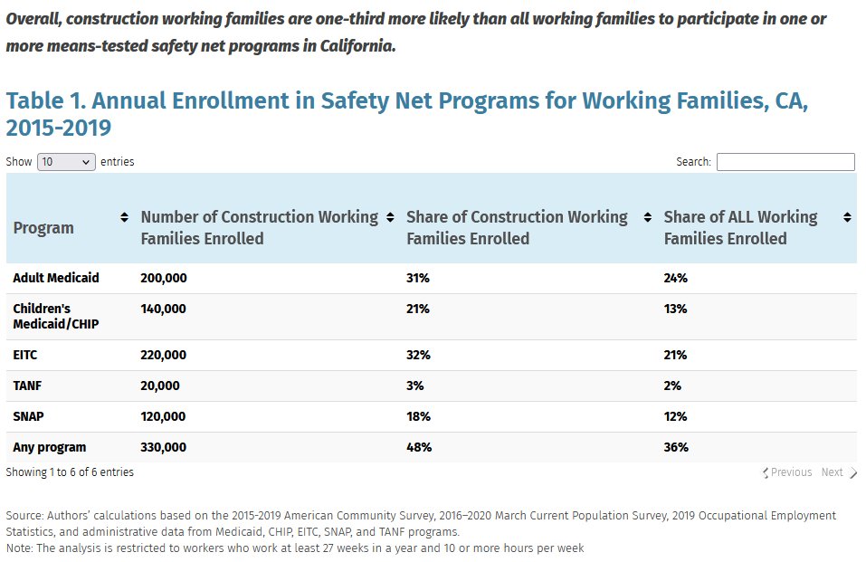 Scott Littlehale on Twitter "/6 Prevailing wage standards, apprentice employment opportunity