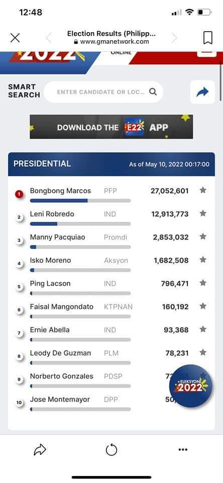 chon_go's tweet image. #Election2022PH ♥️♥️♥️♥️♥️♥️🙏🙏🙏🇵🇭🇵🇭🇵🇭
@bongbongmarcos 🥰♥️✌️♥️✌️🙏🎊