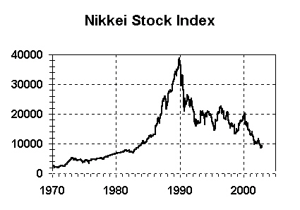 CalebFranzen's tweet photo. Bubble templates, human psychology, and $APE.

A story in four photos:
1. Bubble phases
2. Nikkei bubble
3. Nasdaq dotcom bubble
4. $APE https://t.co/ws6BFwNGlg