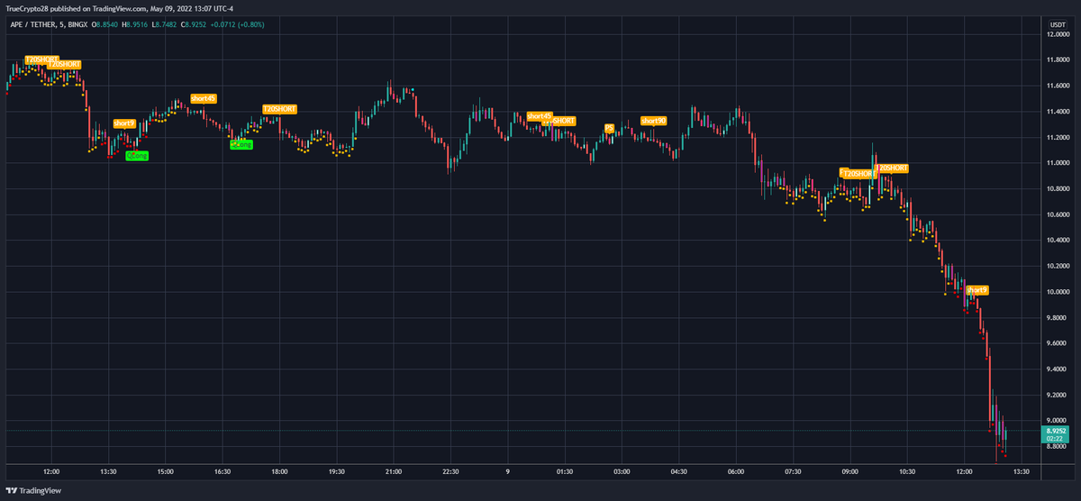Truecrypto's tweet photo. #BTC, #LUNA, #APE, #AAVE TV SIgnals

Sometimes they give $$$ away

"I just wait until there is money lying in the corner, and all I have to do is go over there and pick it up"

Traders interested in no-cost access to this tool

1⃣Like
2⃣Retweet
3⃣DM me for details(expect delays) https://t.co/MFvdTKJhGg