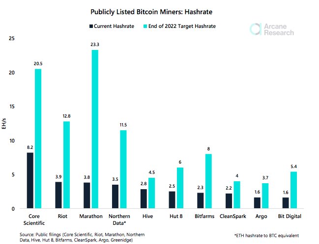 IHASHToken's tweet photo. Big businesses are rapidly expanding their #Bitcoin mining operations.
The time is right to build a decentralized DeFi based Bitcoin mining operation! #InfinityMiningToken https://t.co/qbmWeUuCeC