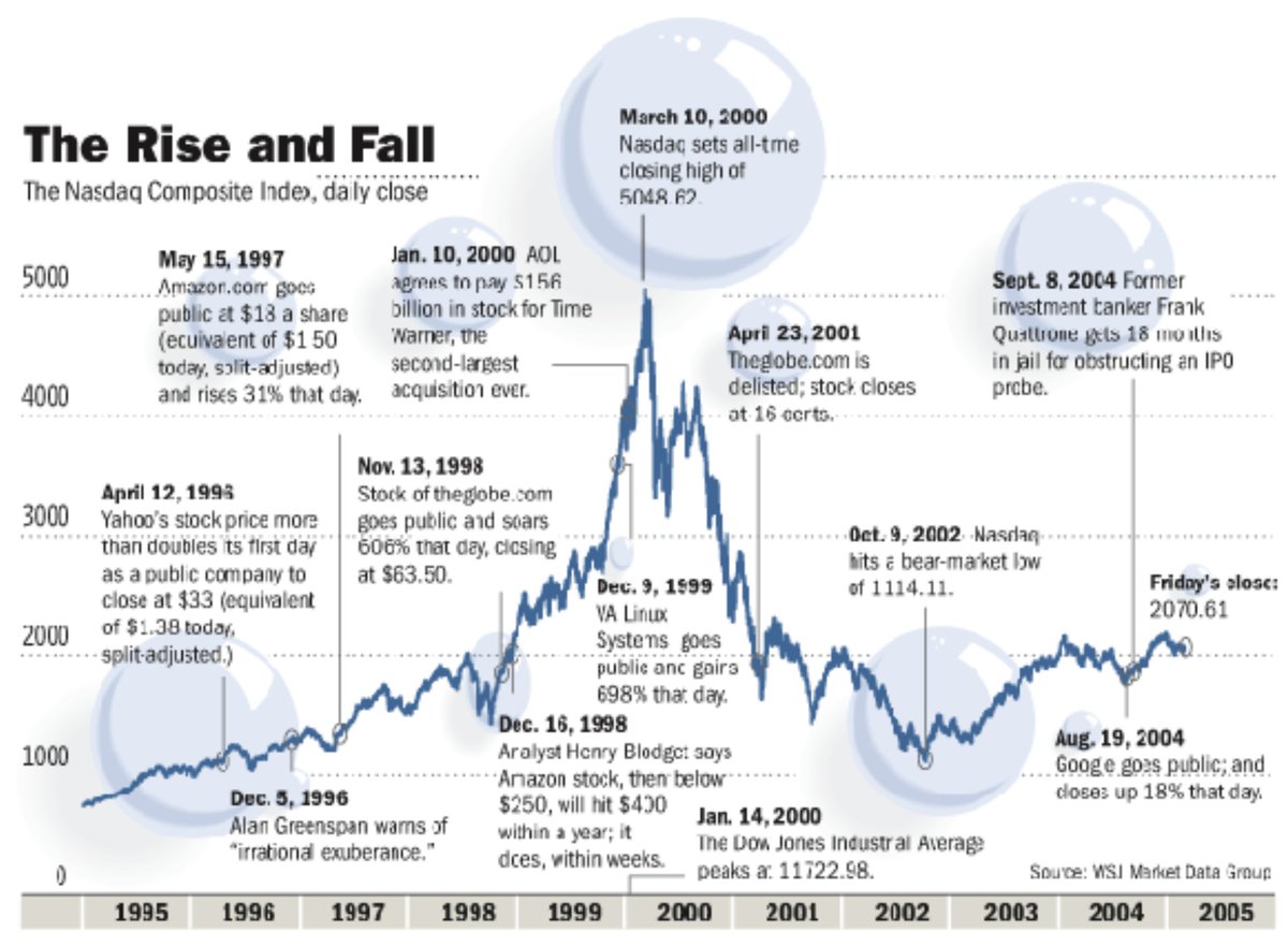 CalebFranzen's tweet photo. Bubble templates, human psychology, and $APE.

A story in four photos:
1. Bubble phases
2. Nikkei bubble
3. Nasdaq dotcom bubble
4. $APE https://t.co/ws6BFwNGlg