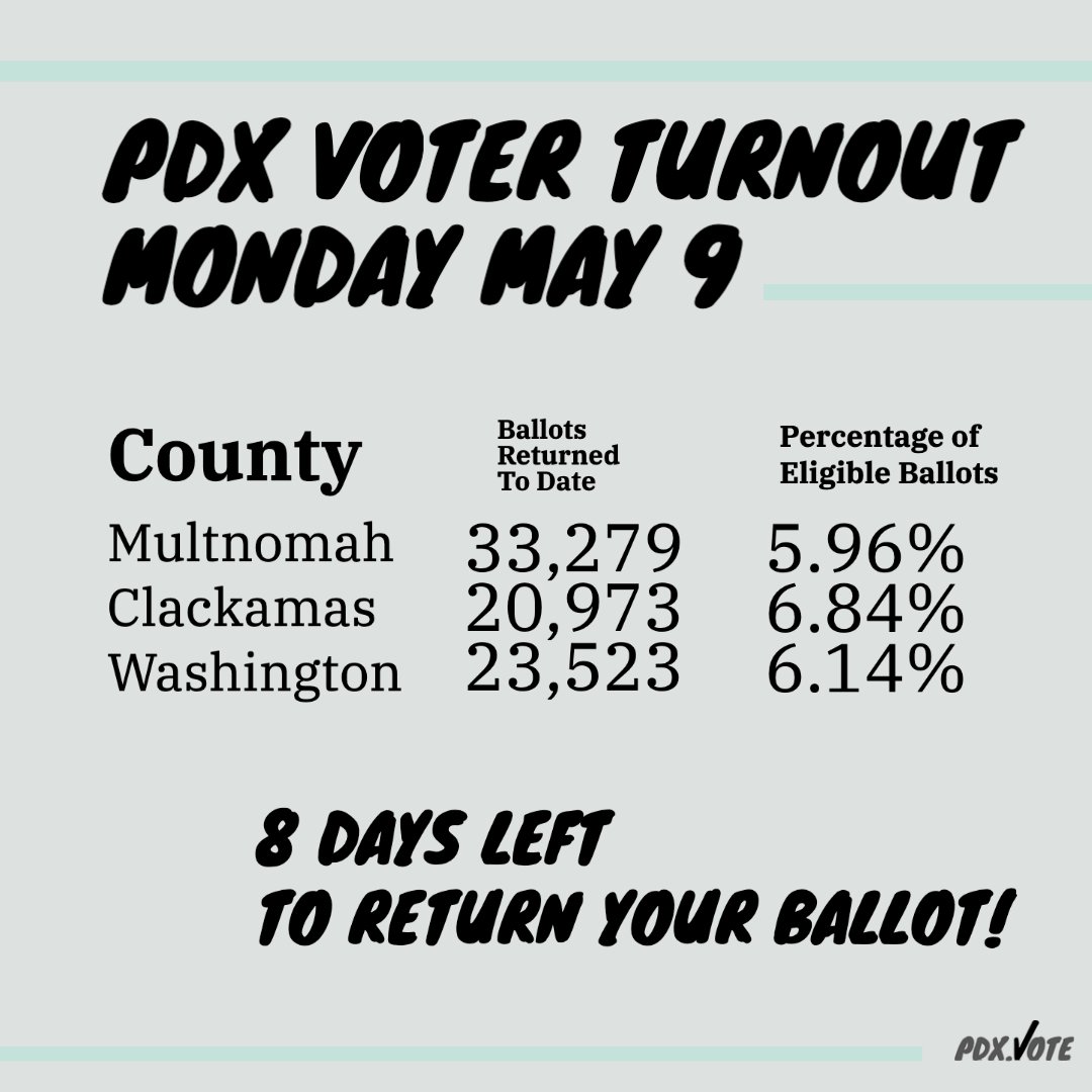 PDXdotVote's tweet image. 