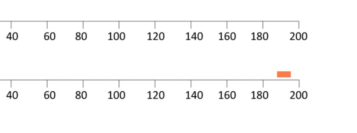 GetPicArt's tweet image. #positivefeedbackloop can fix this 🍊💯 70k more near to the 250k than 31k...HOLD