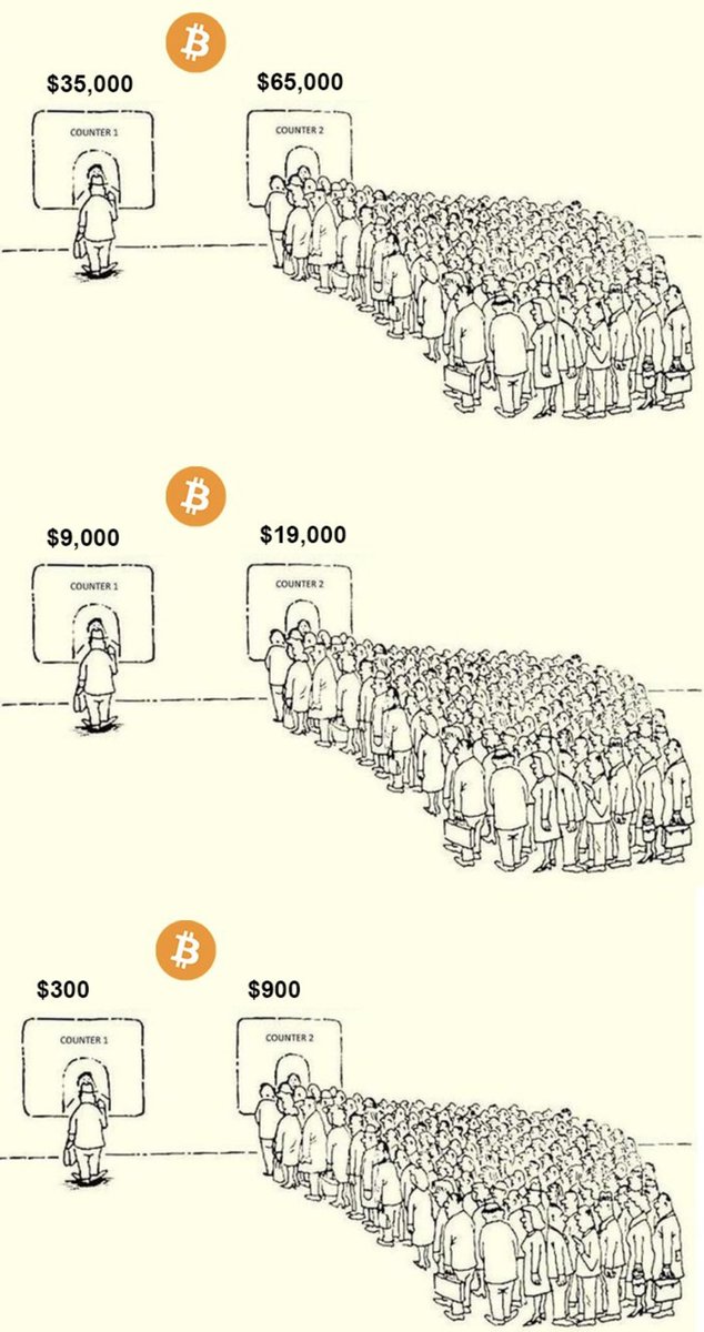 techconcatalina's tweet photo. Diferentes precios, misma psicología! 🧐

#Bitcoin #Perspectiva #Emociones https://t.co/9SSKyvBHkd