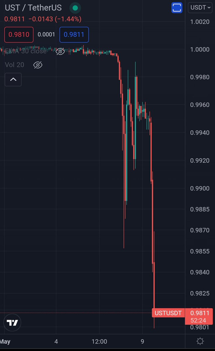 VeryVerum's tweet photo. Do somebody Kwon what jUST happened? Seems like this coin gonna DAI soon. https://t.co/hLDI6eu66B