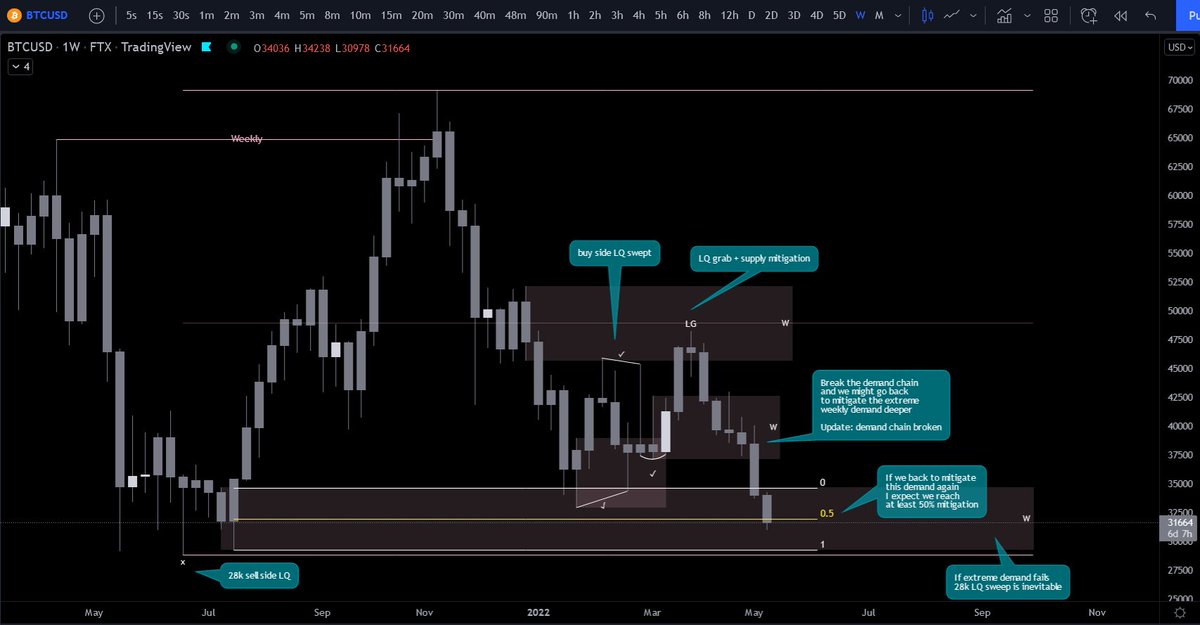 SomstradamusHQ's tweet photo. 32k. Thanks for playing.

32k. Merci au revoir.

$BTC https://t.co/k3AkjGoknX