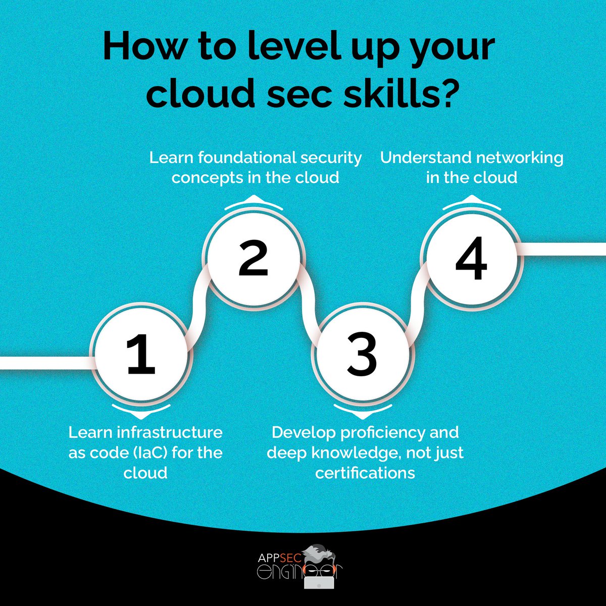 AppSecEngineer tweet picture