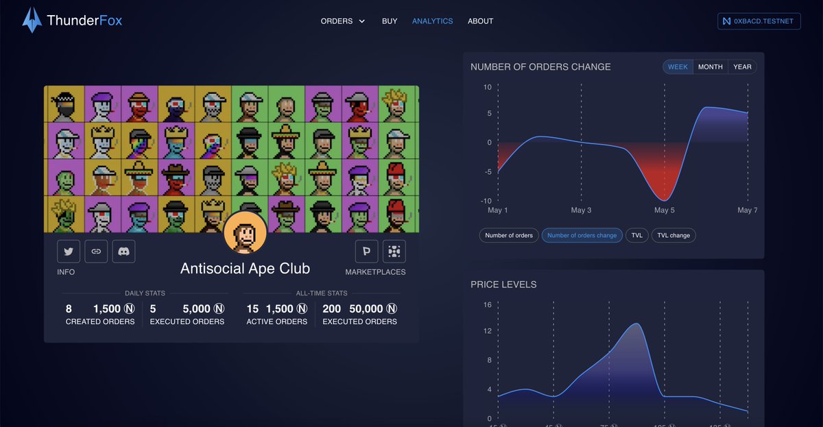 Metafoxonry's tweet photo. 0/ What makes your NFTs valuable?
TL;DR: demand of a bunch of people who we call market.

Meet ThunderFox Analytics - the first analytics service to show NFTs demand, not to try guessing it.

⬇️ https://t.co/DRAFYzLmJQ