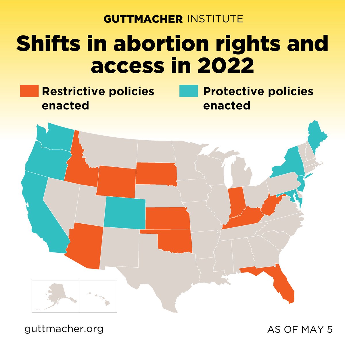 In 2022 so far, 8 states have taken action to protect &amp; expand abortion rights &amp; access, while 10 states have moved in the opposite direction by enacting harmful restrictions. 

Where does your state stand on abortion access? 👇🏿👇🏾👇🏽
guttmacher.org/article/2022/0…