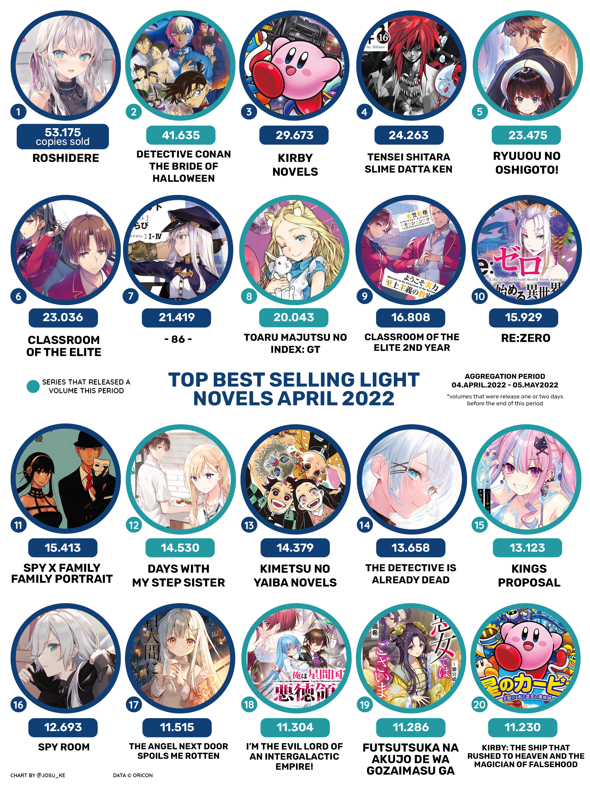 Pin on Light Novel Sales Ranking Japan