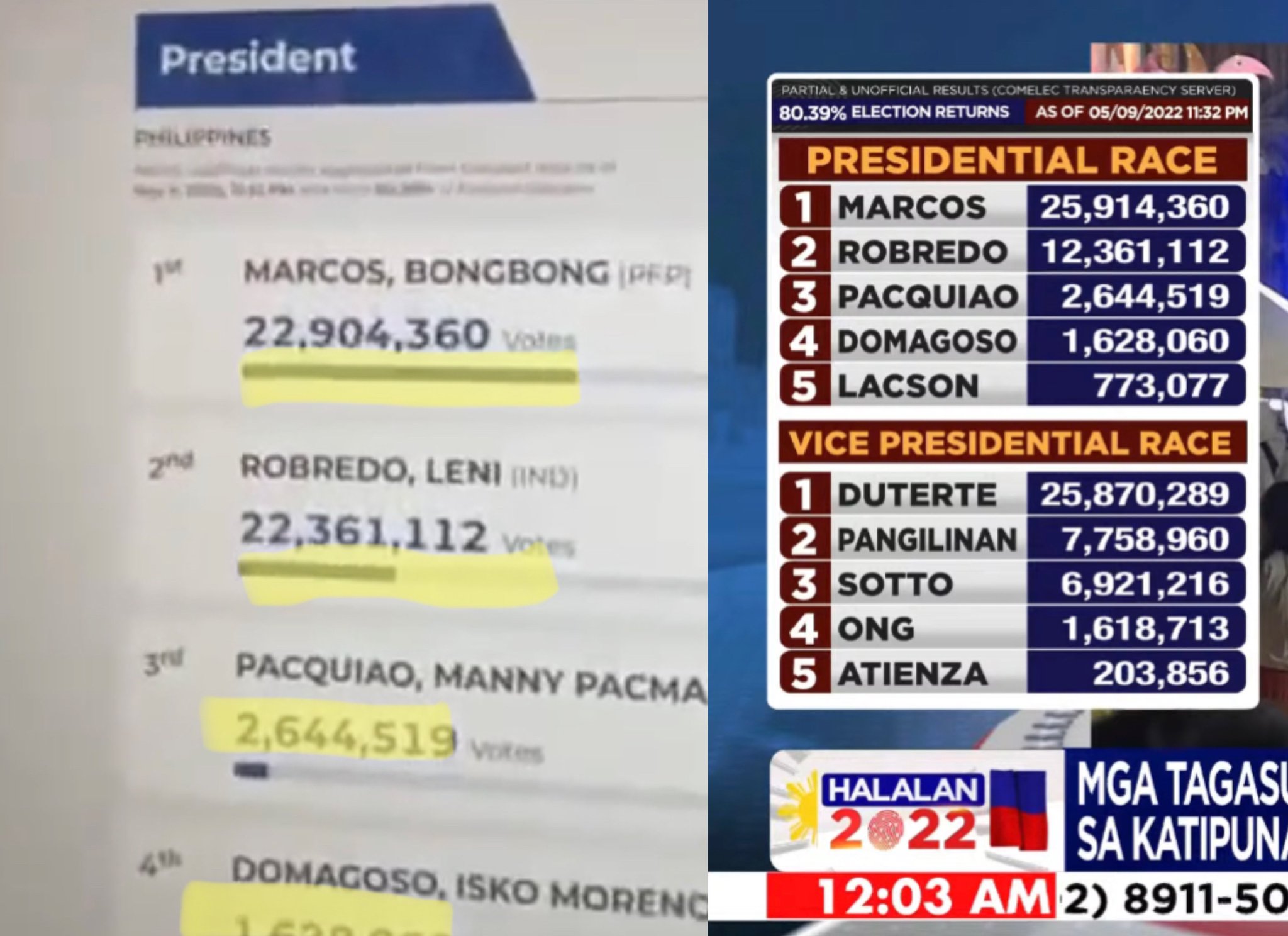 LeniKiko2022 🌸💫 on Twitter "KPEx FACT CHECK Magingat sa kumakalat