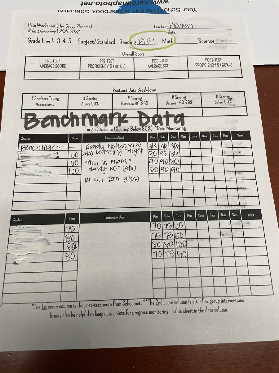 derrick20012018's tweet photo. Great visit to Kiser Elementary this afternoon. Big shout out to Mrs. Mary Bowen a 5th Grade teacher for her work with Standards Based Learning.  Her students were excited to explain what standards they mastered. @GastonSchools @GastonBlended https://t.co/AiPCRqeGAR