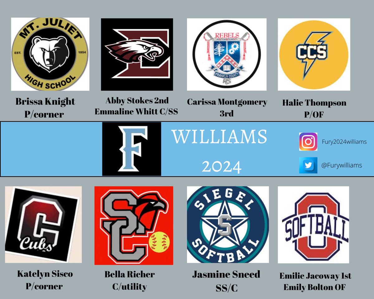 FuryWilliams's tweet photo. Best of luck to our amazing Fury ladies in the @tssaa_softball playoffs. We love you girls and wish you all the best! Play the Game! Have FUN! @bella_richer @BrissaKnight @emmalinewhitt @abbystokes27 @jasminesneed5 @JacowayEmilee @_emily_bolton_
@Cmonty1329 https://t.co/j0h1uSm5n9