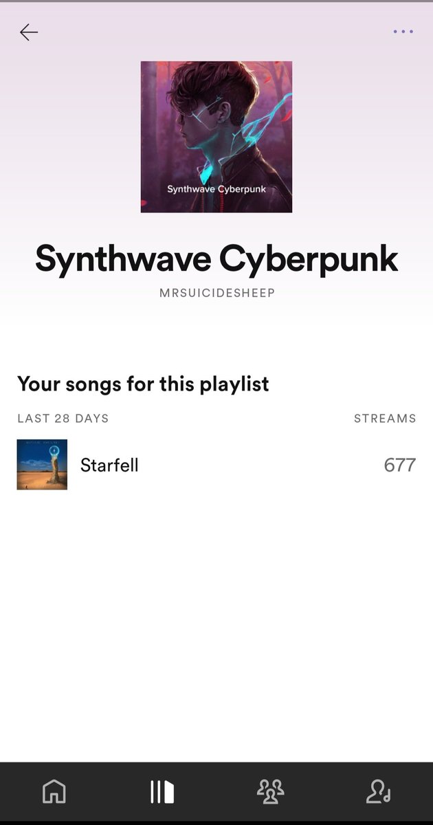 Albatrauss (@albatraussmusic) on Twitter photo Thank you <a href="/MrSuicideSheep/">MrSuicideSheep</a> for adding my song with <a href="/DunderJohn/">John Dunder</a> to your Synthwave Cyperpunk playlist! Thank you <a href="/MrSuicideSheep/">MrSuicideSheep</a> for adding my song with <a href="/DunderJohn/">John Dunder</a> to your Synthwave Cyperpunk playlist!