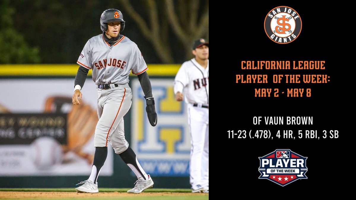 SJGiants's tweet photo. Vaun Brown earns Cal League player of the week honors after homering in four consecutive games against the Stockton Ports.

Read more here: https://t.co/WmymBpJuaL https://t.co/DRxKX01PGy