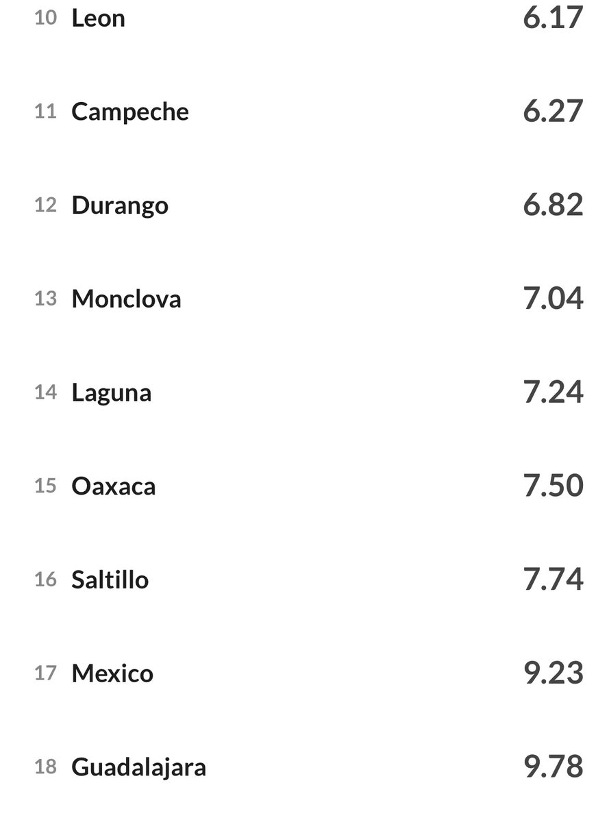 Migel_Rodz's tweet photo. Saraperos de Saltillo ya ocupa el penúltimo lugar de pitcheo de la @LigaMexBeis solo Diablos y Charros están peor, no se está trabajando bien en ese departamento de @OficialSarapero https://t.co/UEIlU1TJHY