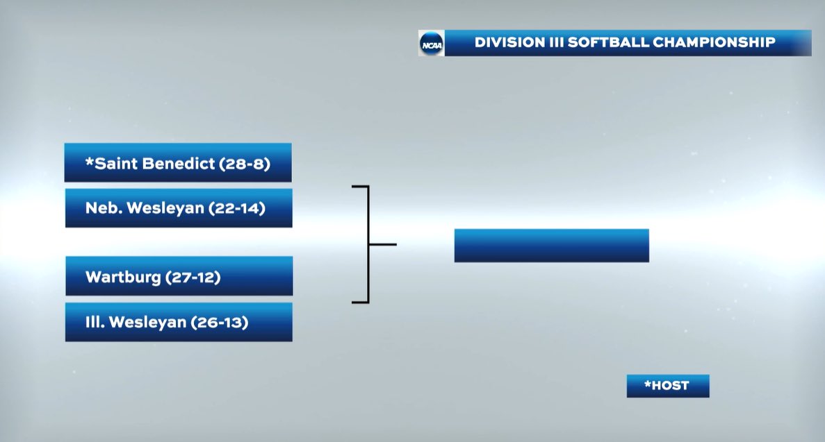WartburgKnights's tweet photo. With the AQ spot, @WartburgSB begins the road the the NCAA Division III Championships in Minnesota! The Knights will face Illinois Wesleyan in the opening round! 

#GoKnights https://t.co/cg5VSh8L6q