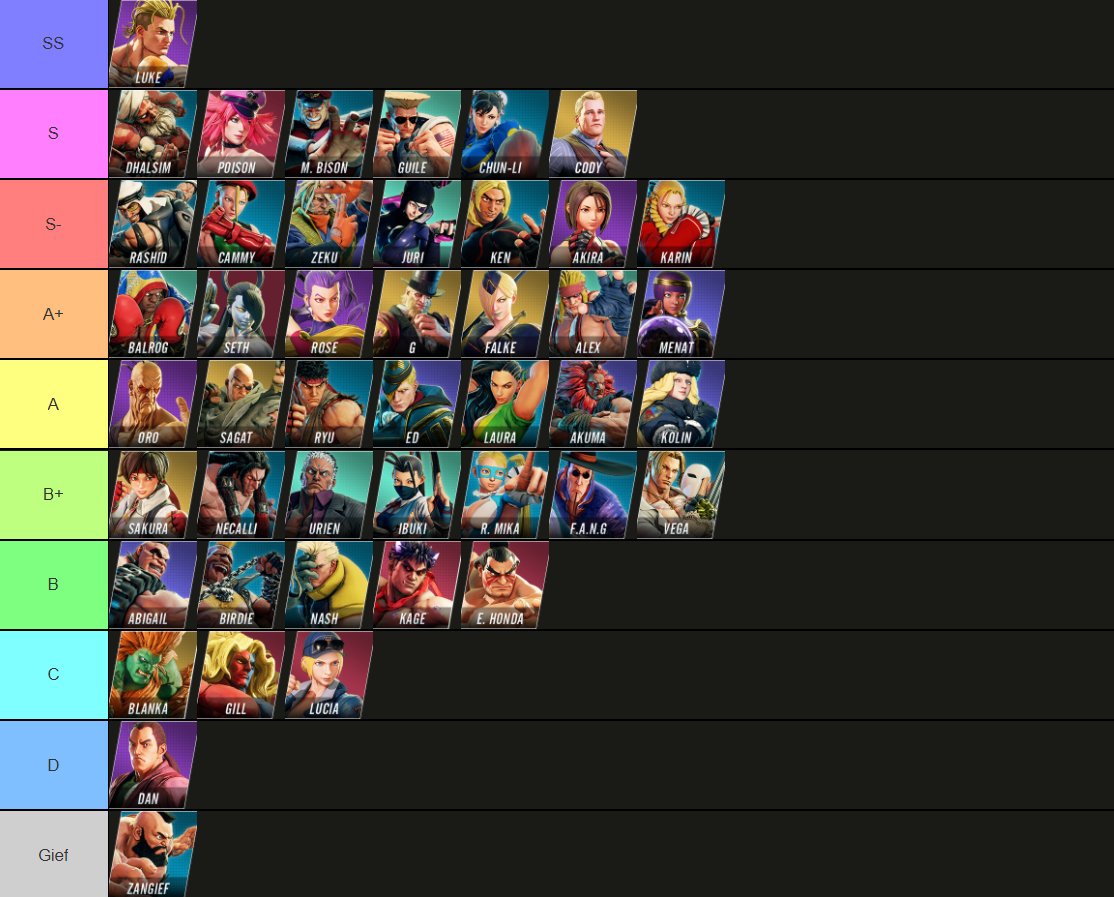 Meme Characters List