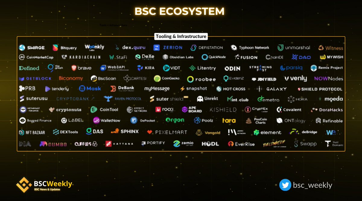 BSC Weekly tweet media