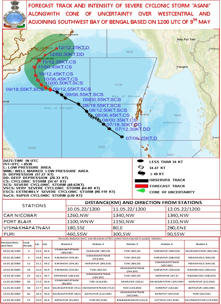 sudhakarudumula's tweet photo. Severe cyclonic storm #Asani over Bay of Bengal lay centered at  southeast of Kakinada. It is likely to weaken gradually into a Cyclonic Storm during next 24 hours.  #IMD #Cyclone #cyloneupdate #Asani https://t.co/qZ9th3v7oS