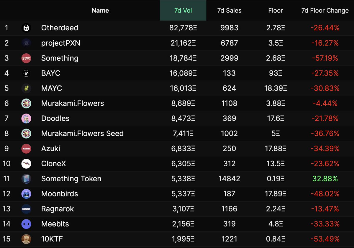 Be greedy when others are fearful 🩸