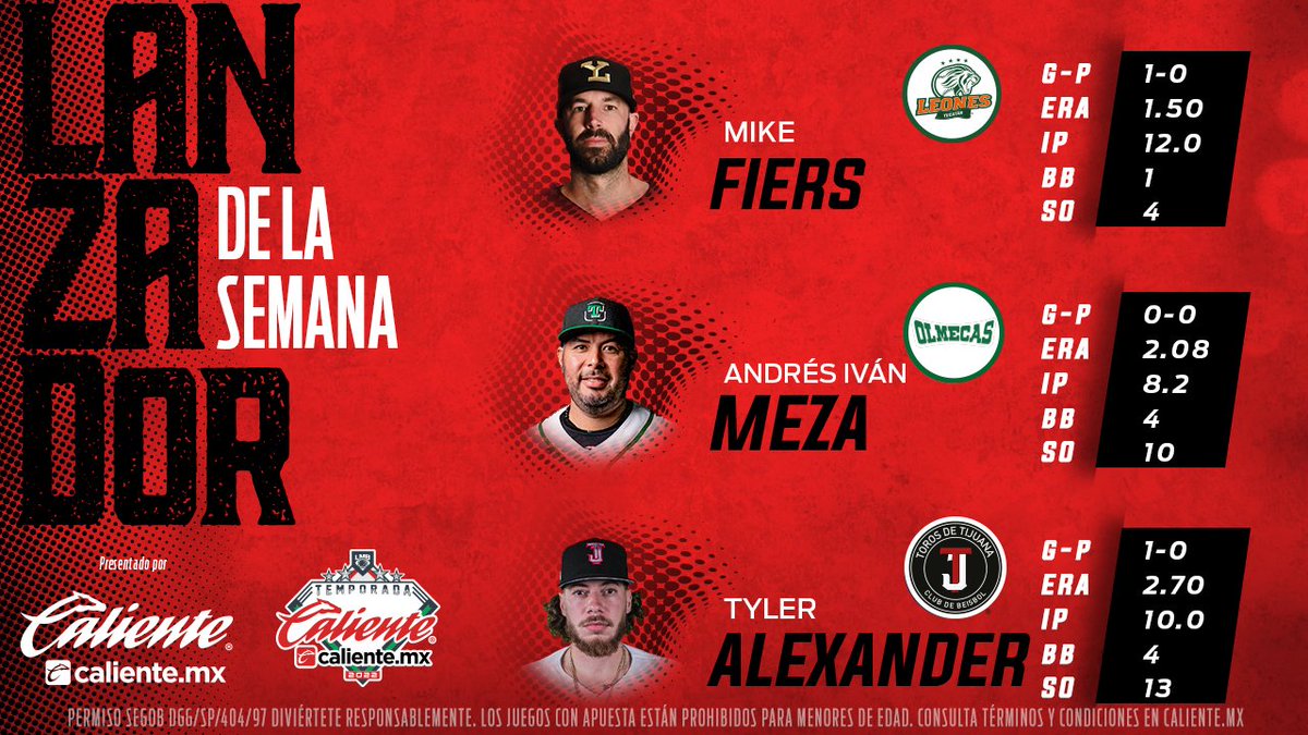LMBBanorte's tweet photo. Los dueños de la lomita de las responsabilidades 💎⚾️

Buscamos al lanzador de la semana en la LMB 🔎😎

Vota en la encuesta del hilo 👇

#ApuestaEnCaliente 📲 https://t.co/GQtPJVJwR9 #MásAcciónMásDiversión 🔥 https://t.co/30ogAa5JA8