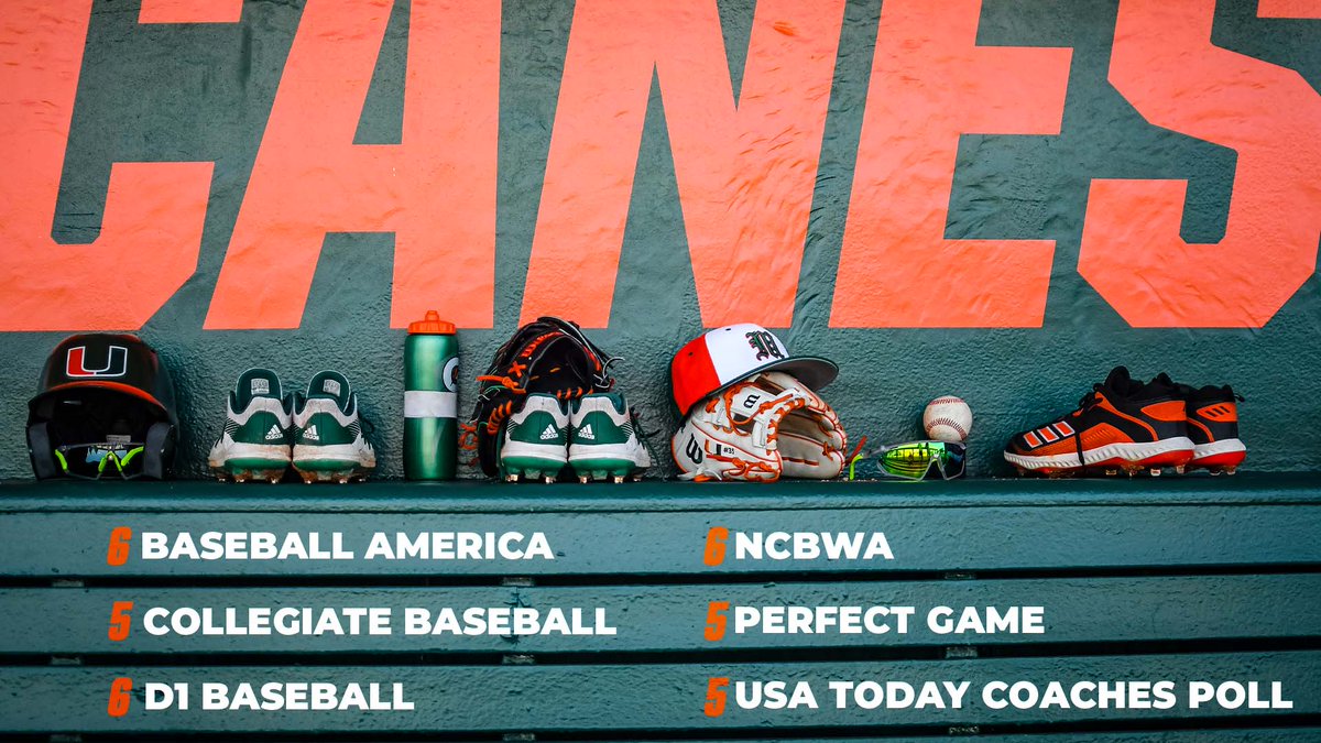 CanesBaseball's tweet photo. The work is just beginning. Focused on getting better every single day. https://t.co/6ZKApsoc5N