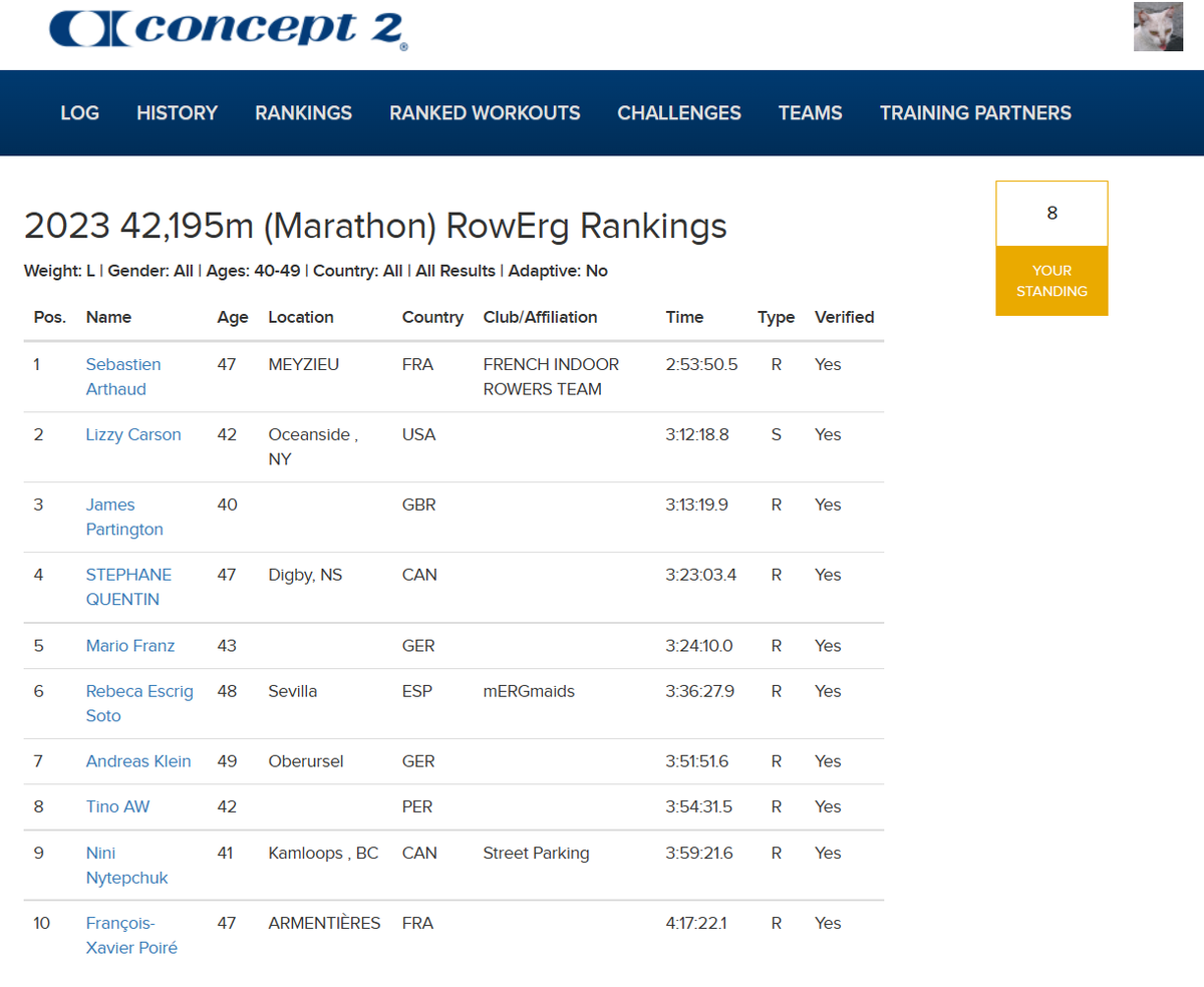 TinoAW's tweet image. #Concept2 #c2challenge

Number 8 in the world in the marathon!

Within my age group.
Among lightweights only.
Out of 10 total people.

...lately
