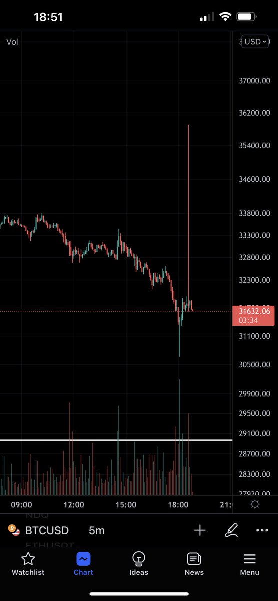 MDXBCrypto's tweet photo. What’s that all about, Binance? @TechDev_52 @cryptomanran @MartiniGuyYT @Sheldon_Sniper @AurelienOhayon @rovercrc @trader1sz @crypto_birb https://t.co/GmVbzQPIQj