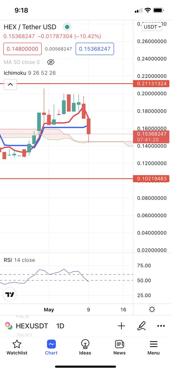 Restfullschnee's tweet photo. Waited for the dip and got another 2k worth of hex, waiting on Pulse chain release day now.#PulseChain #hex https://t.co/l513MiACQD