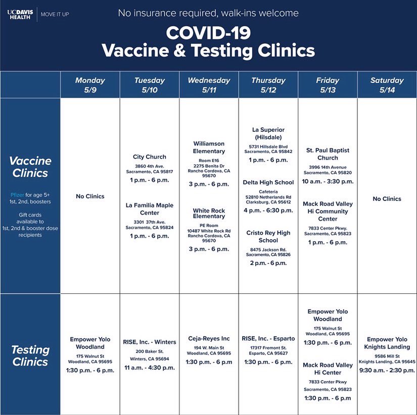 cityofwestsac's tweet photo. Here's some County COVID-19 vaccine & testing clinics throughout the week!
Please share!
#VaxUpWestSac #GetTestedWestSac https://t.co/LlHEexDuri