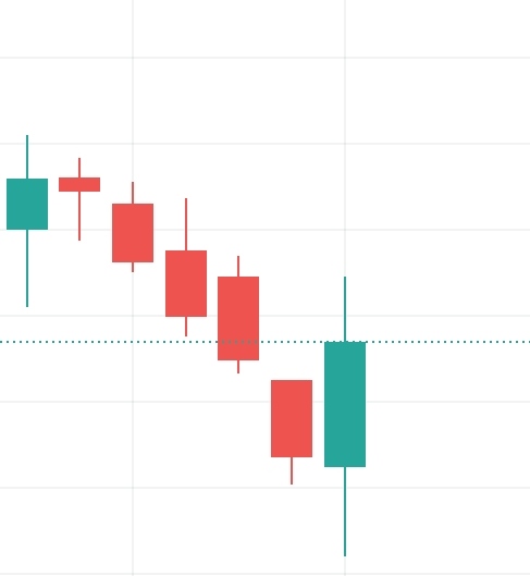 #Cryptocrash
Is this morning star pattern ?