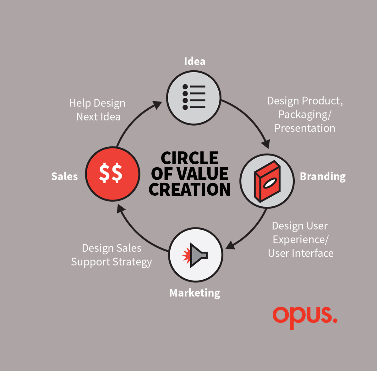 opus_focus tweet picture