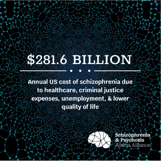 sczaction's tweet photo. Schizophrenia costs $281.6 billion annually in US healthcare, criminal justice costs, unemployment, &amp; lower quality of life. Make #MentalHealthAwarenessMonth count: Donate today at https://t.co/VXxqrQur0U https://t.co/ej1m3vUihT