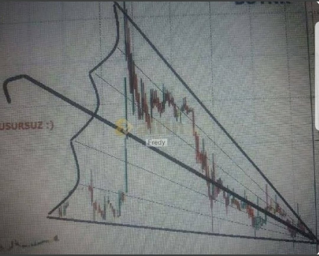 @LeydiBitcoin Yeni grafik