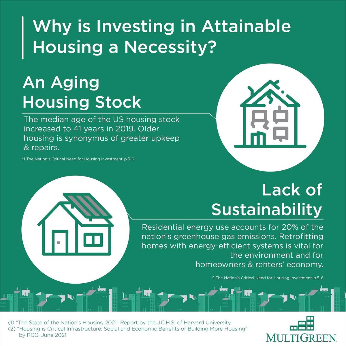 ThinkMultiGreen's tweet photo. What are the signposts guiding us to the renewability of housing stock in the United States?
- Aging housing stock
- Lack of sustainability in housing
- Crisis of underbuilding
- Climate resiliency
- Aging society
#ThinkMultiGreen #Attainability #Housing https://t.co/C0C0Hhmg5I