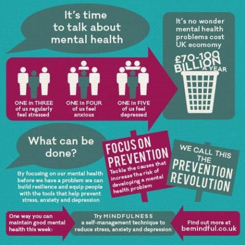 #MentalHealthAwarenessWeek @CardiffWestCHS 💜💜