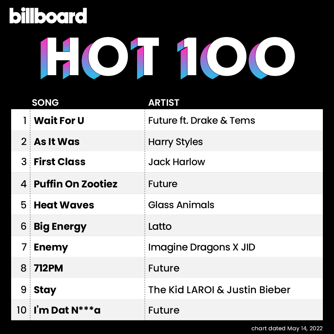 billboard charts tweet media