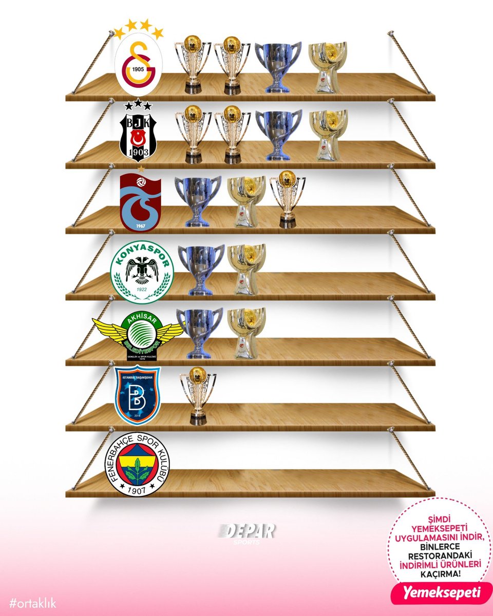 DeparSports's tweet photo. Son 5 sezonun kupa dağılımı 👇 https://t.co/LU5CztHSTr