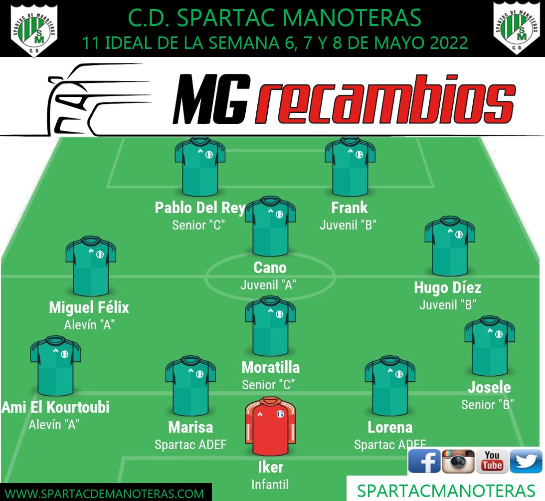 CDSpartacM's tweet photo. NUESTRO 11 IDEAL DE ESTA SEMANA #VamosSpartac https://t.co/LL2hRl6Y0R
