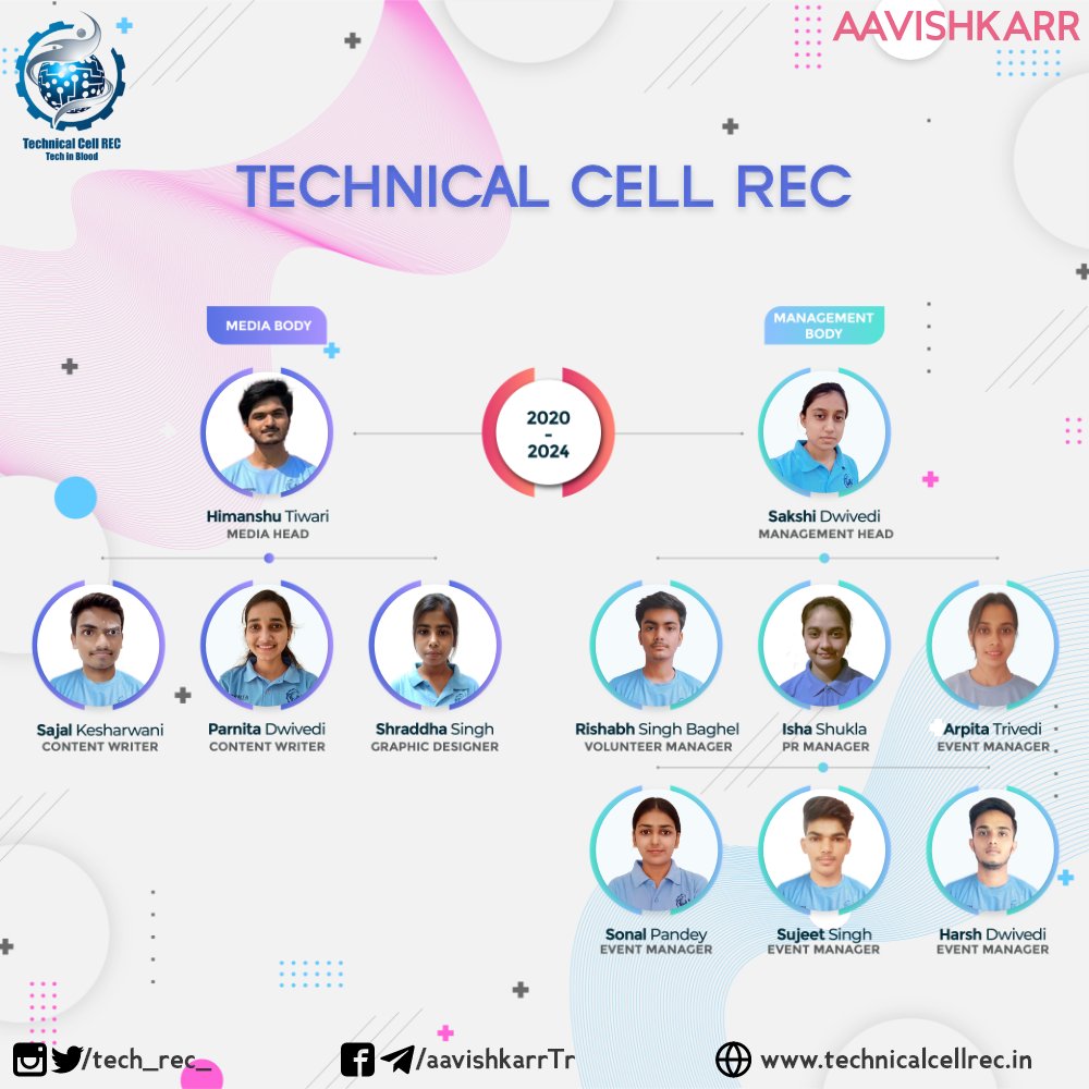 tech_rec_'s tweet photo. #TECH_CELL
#AAVISHKARR
"A bridge could not hold without number of planks working hard together.
You are as strong as we all are as a team. "
So now, Time to pass the torch has come!!!
Presenting the new media and management team of AAVISHKARR.
Instagram: https://t.co/u4UPhaQOm4 https://t.co/xvjvAObkhc